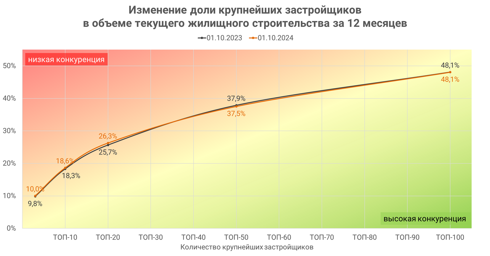 застройщики